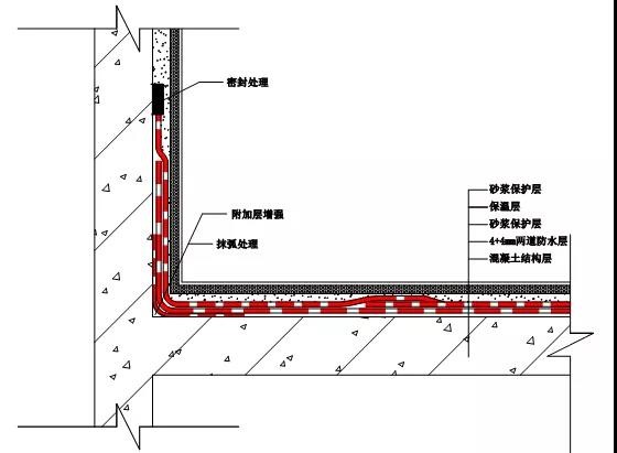 屋顶漏水怎么办？如何进行屋顶漏水补漏？乐虎唯一官方入口教你找准漏水原因