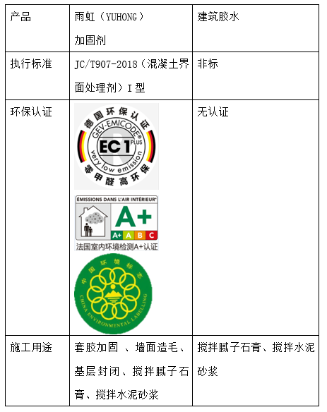 墙面用什么材料修补？乐虎唯一官方入口加固剂全方位保护墙面