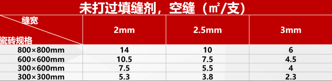 怎么做美缝的视频教程？乐虎lehu唯一官网教你正确美缝施工步骤